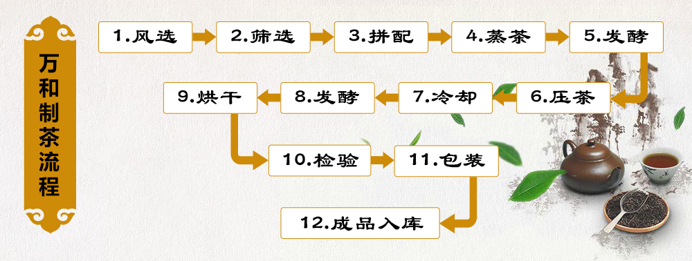 湖北茯磚茶生產(chǎn)廠家